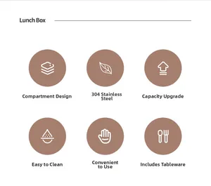 Détails sur l'acier 304, le design compartimenté et la grande capacité de la boîte repas