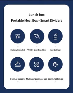 Infographic showing 304 stainless steel lunch box features like food grade PP and compartments