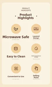 Detailed chart showing PP material, microwave safe features, and layered design for lunch boxes