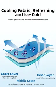 Three-layer cooling fabric structure for moisture absorption and rapid heat evaporation