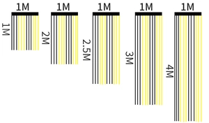 Tableau des tailles pour rideaux à franges noir et or montrant les longueurs 1M à 4M
