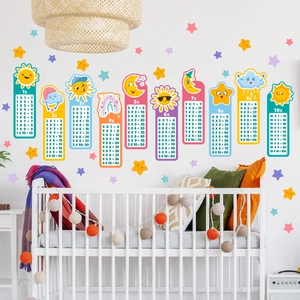 Detailed view of educational multiplication table wall stickers with colorful cartoon planets