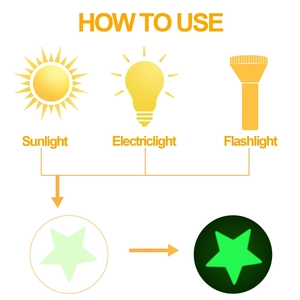 Glow in the dark wall stickers showing absorption of light and green fluorescent effect