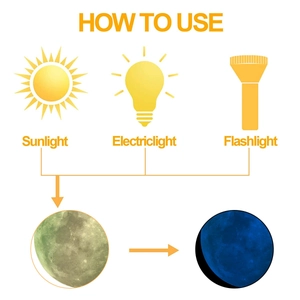 Guide on activating luminous moon wall stickers using sunlight, electric light, or flashlight