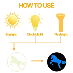 Infographic showing how unicorn wall stickers glow by absorbing sunlight or electric light