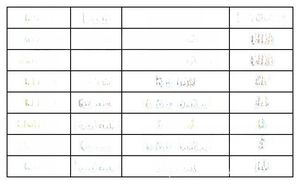 Size chart for soccer party decorations showing dimensions for flags, banners, and balloons