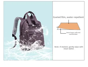 Detailed cross-section view showing waterproof coating and soft nylon backpack lining