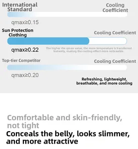 Technical chart of cooling index qmax 0.22 showing high breathability of sun jacket