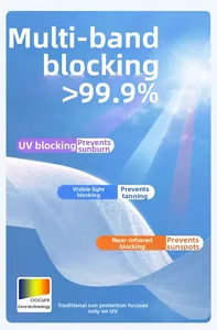Technical fabric detail showing UPF50+ multi-band UV protection for summer outdoor gear