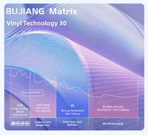 Technical view of UPF50+ sun protection fabric blocking UV rays and infrared light