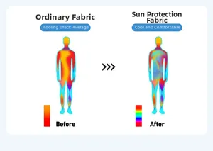 Thermal imaging contrast of ice silk fabric vs normal fabric showing cooling performance