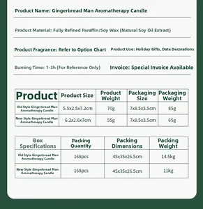Detailed specification sheet for gingerbread man scented soy wax candle gift