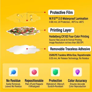 Waterproof succulent plant stickers with 3-layer structure and reusable adhesive