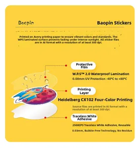 Exploded view showing UV waterproof film, 300DPI printing, and residue-free adhesive layers
