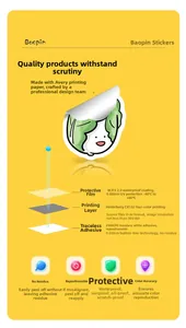 Detailed infographic of waterproof fruit stickers with UV protection and residue-free glue
