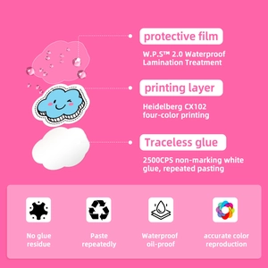 Three-layer structure of waterproof cartoon stickers showing W.P.S film and glue
