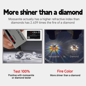 Moissanite gemstone detail showing high refractive index fire and GRA certificate testing