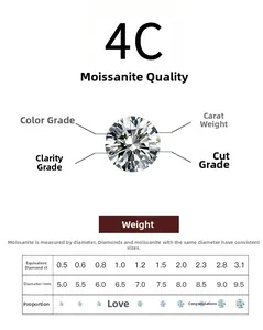 Detailed moissanite size chart showing carat weight and diameter in millimeters for rings