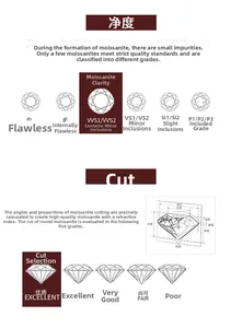 Moissanite diamond clarity and cut grade chart for 925 sterling silver rings