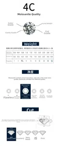 Moissanite 4C grading chart showing carat weight, clarity levels, and cut quality details