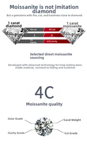 Tableau comparatif détaillé des normes de qualité 4C du moissanite et du diamant