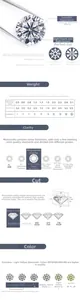 Detailed chart showing moissanite weight, size, clarity and color grades for silver rings