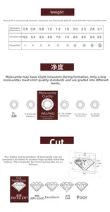 Detailed moissanite 4C chart showing weight, clarity, and cut for S925 silver necklaces