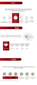 Moissanite quality grading chart detailing clarity, cut, and D-N color specifications