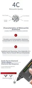 Moissanite 4C quality chart with minimalist six-prong sterling silver necklace