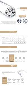 Moissanite size chart showing carat weight from 0.5 to 3.1ct and diameter in millimeters