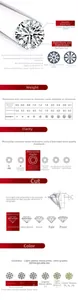 Detailed moissanite specifications chart showing carat weight, size, clarity, and cut grades