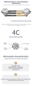 Moissanite 4C quality comparison showing 1ct D color VVS clarity and EX cut details