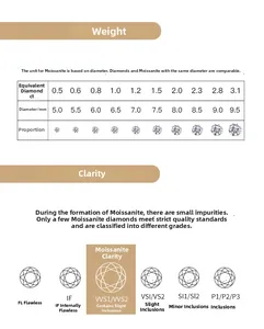 Moissanite size chart with carat weight, diameter mm, and clarity grade table for earrings