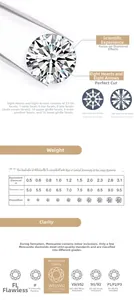 Moissanite size and clarity chart for 925 silver rings with carat to mm weight comparison