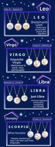 Detail of zodiac medallions in gold and silver showing Leo, Virgo, Libra, and Scorpio icons