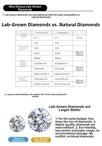 Detailed comparison of lab-grown and natural diamond physical properties and refractive index