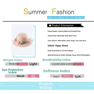 Dettagli tecnici del cappello di paglia con dimensioni e caratteristiche del materiale