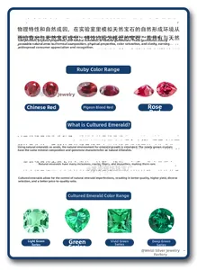 Detailed chart showing various laboratory-grown ruby and emerald color grades and cuts