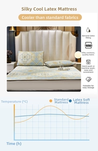 Detail of blue cooling latex mat with golden jacquard pattern and temperature chart
