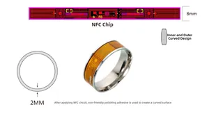 Detailed cross-section of 8mm NFC smart ring with visible orange circuit board and silver band