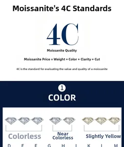 Moissanite 4C quality chart showing color grading from D colorless to M yellowish tint