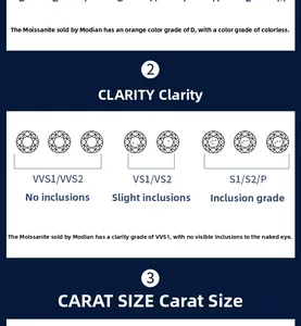 Moissanite clarity grade chart showing VVS1 VVS2 and VS1 details for D color stones