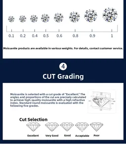 Detailed chart showing D color moissanite diamond sizes from 0.1 to 1.0 carat with cut grades