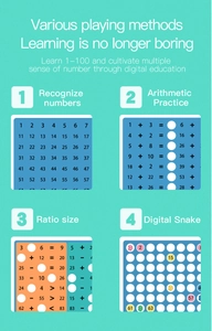 Pädagogisches Mathe-Spielzeug mit Addition, Subtraktion und digitalem Schlangenspiel