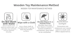 Care guide for wooden toys featuring cleaning, drying, and storage instructions
