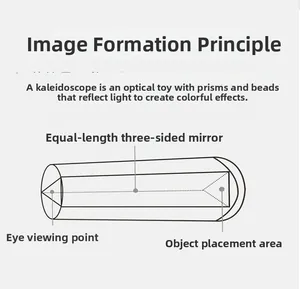Scientific diagram showing the internal prism structure and light reflection of a kaleidoscope