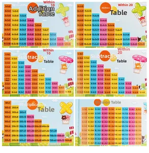 Educational math posters for kids showing addition, subtraction, multiplication, and division
