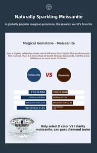 Tableau détaillé de la moissanite D VS1 montrant l'éclat, l'indice et la dureté comparés