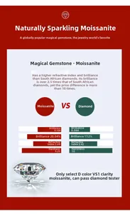 Tableau de comparaison de moissanite couleur D pureté VS1 montrant les paramètres