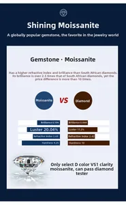 Moissanit gegen Diamant Technischer Vergleich mit Steinqualität und Klarheitsdetails